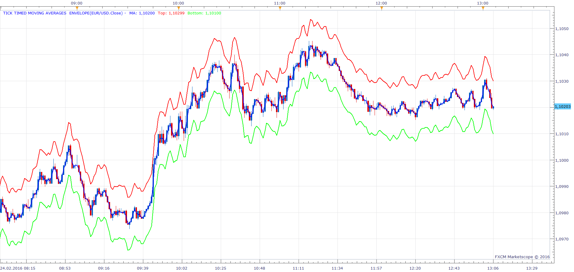EURUSD m1 (02-24-2016 1906).png