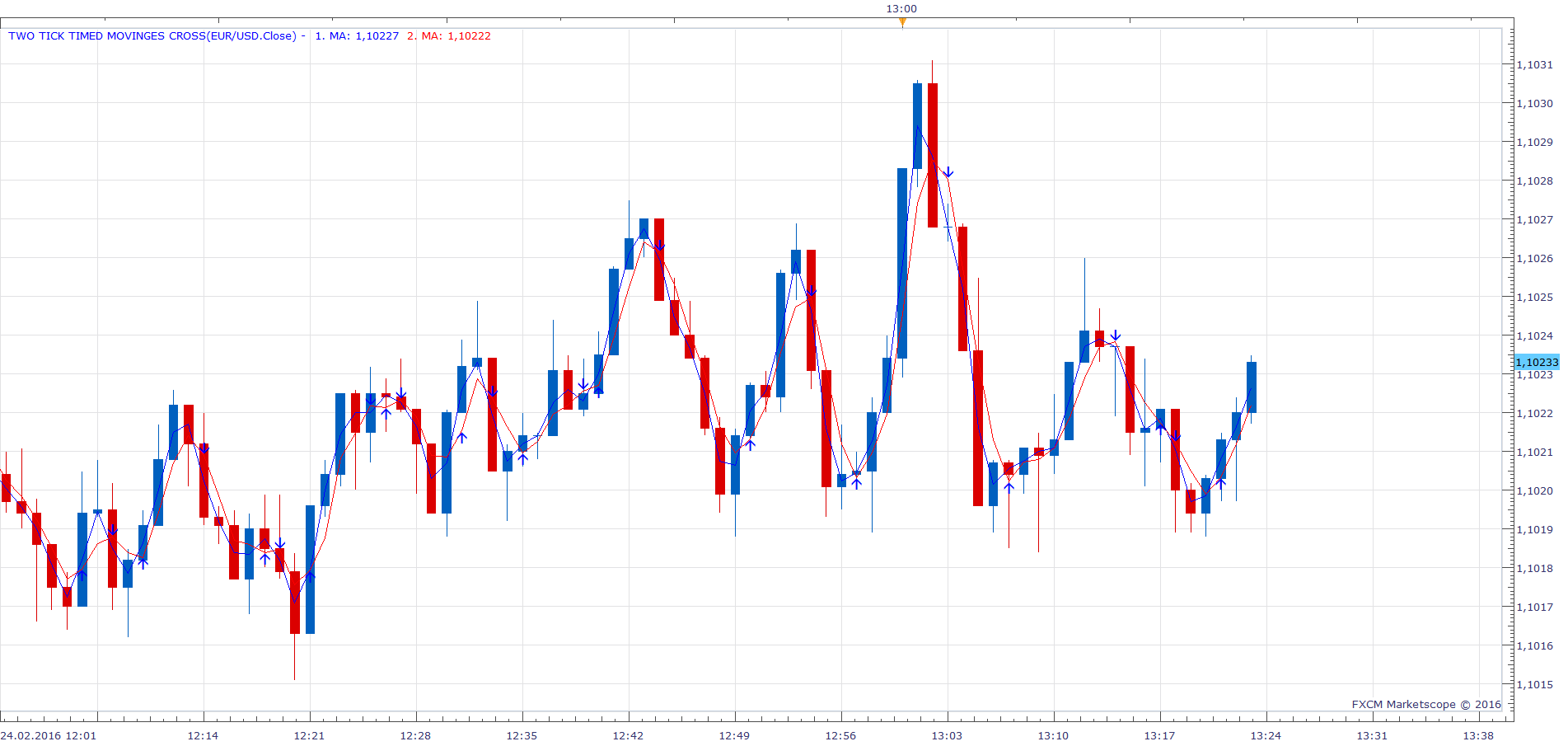 EURUSD m1 (02-24-2016 1923).png