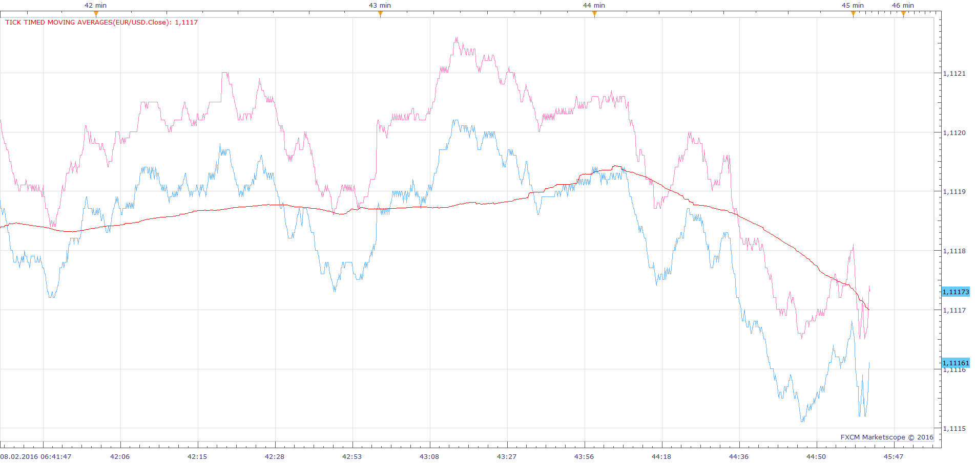 EURUSD t1 (02-08-2016 1245).png