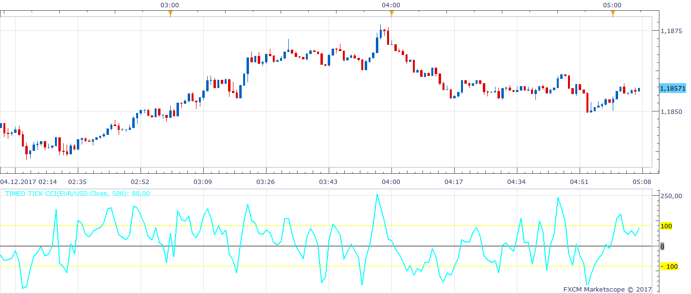 EURUSD m1 (12-04-2017 1107).png