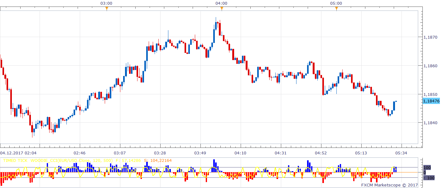 EURUSD m1 (12-04-2017 1131).png
