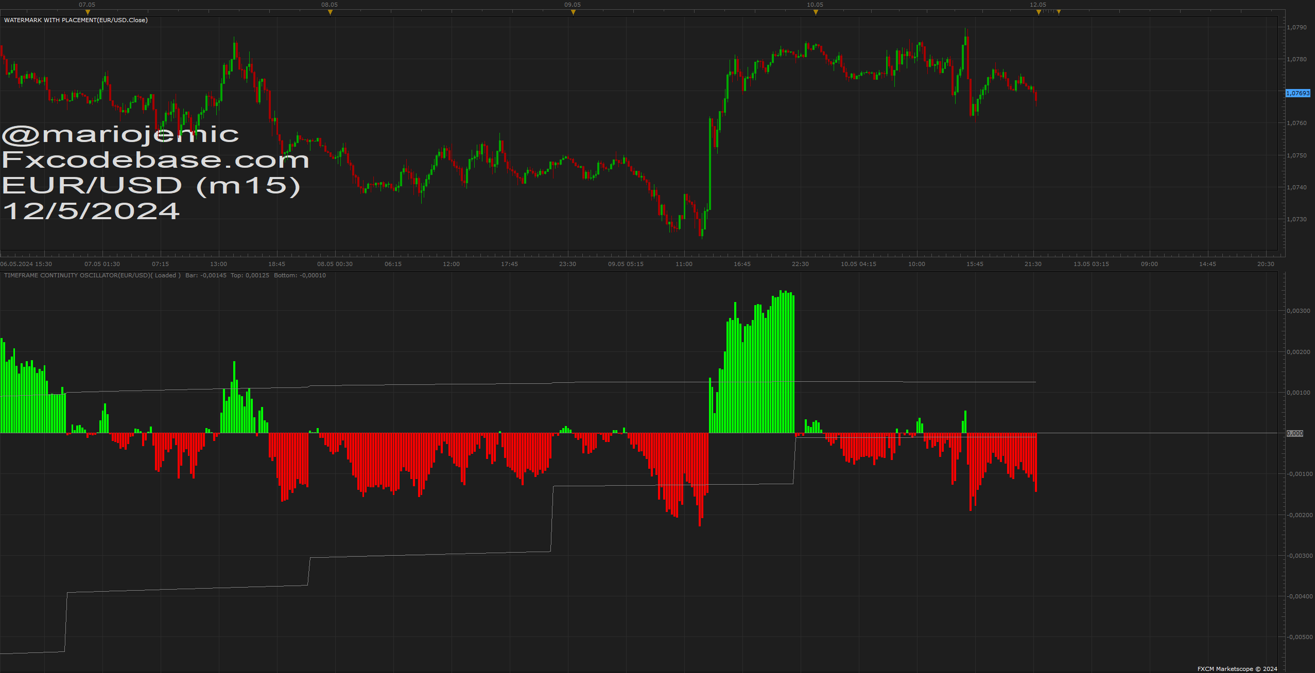 EURUSD m15 (05-12-2024 0945).png
