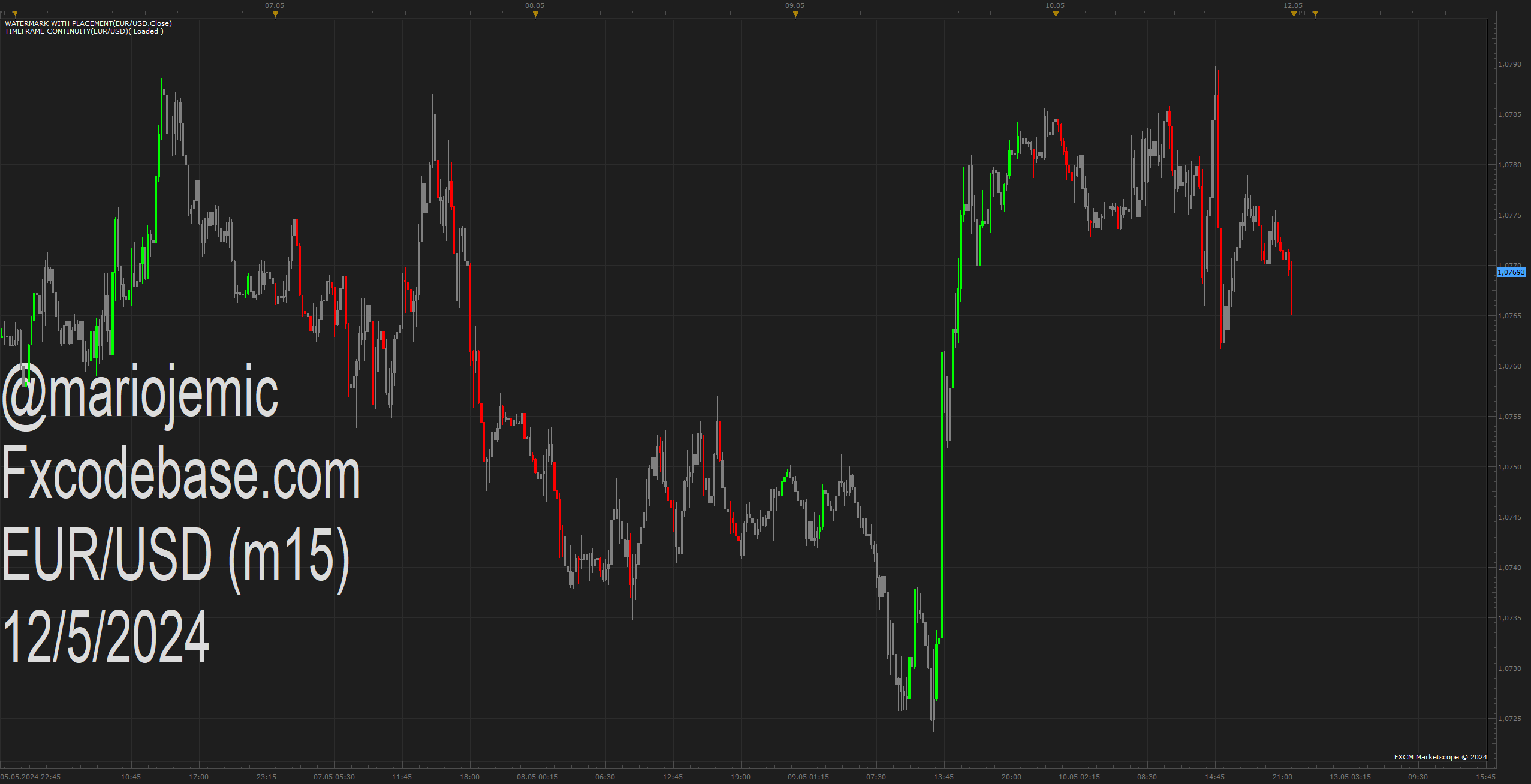 EURUSD m15 (05-12-2024 1006).png