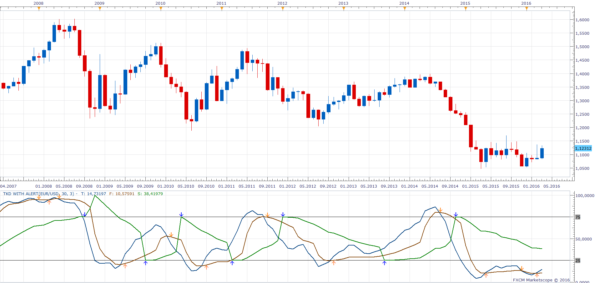 EURUSD M1 (03-22-2016 1532).png