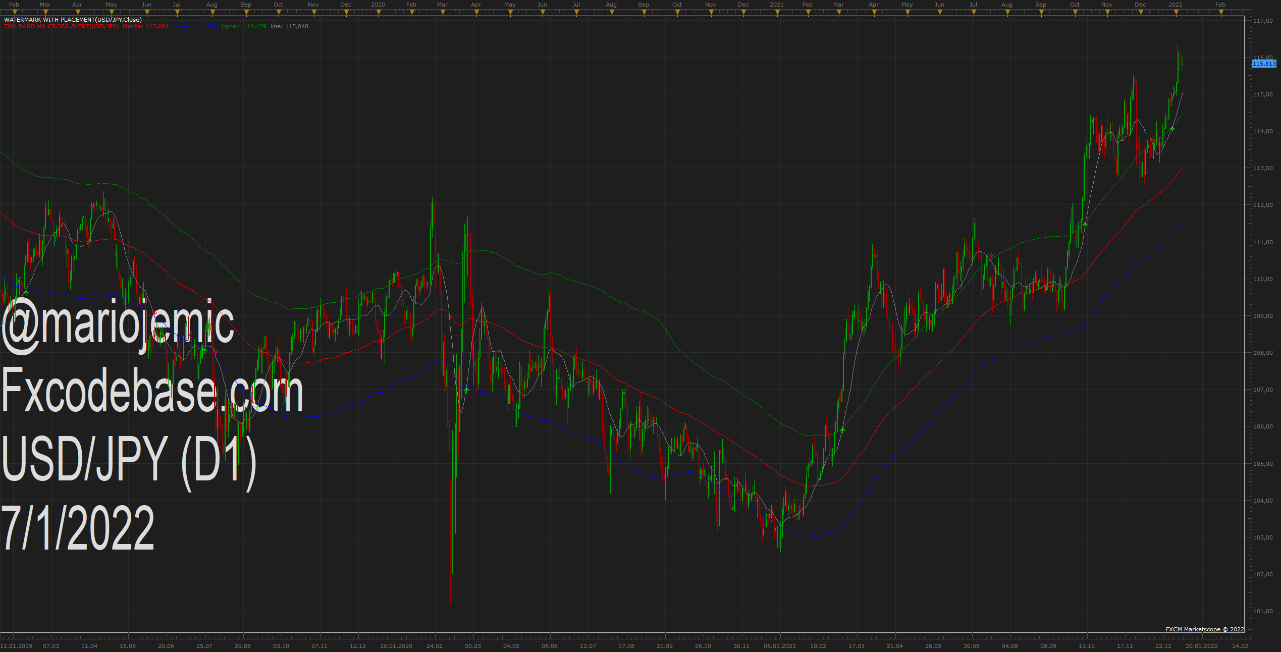 USDJPY D1 (01-07-2022 1208).png
