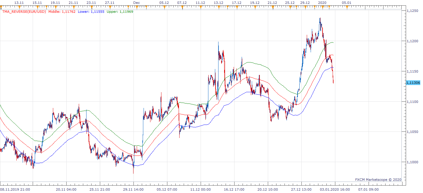 EURUSD H1 (01-03-2020 1208).png