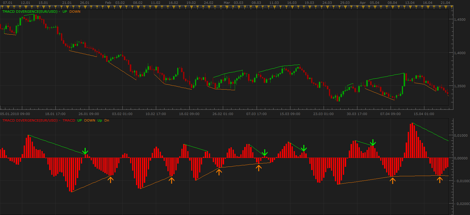 TMACD Divergence.png
