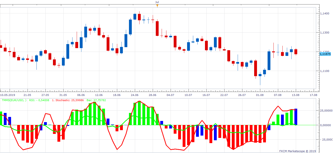 EURUSD D1 (08-13-2019 1101).png