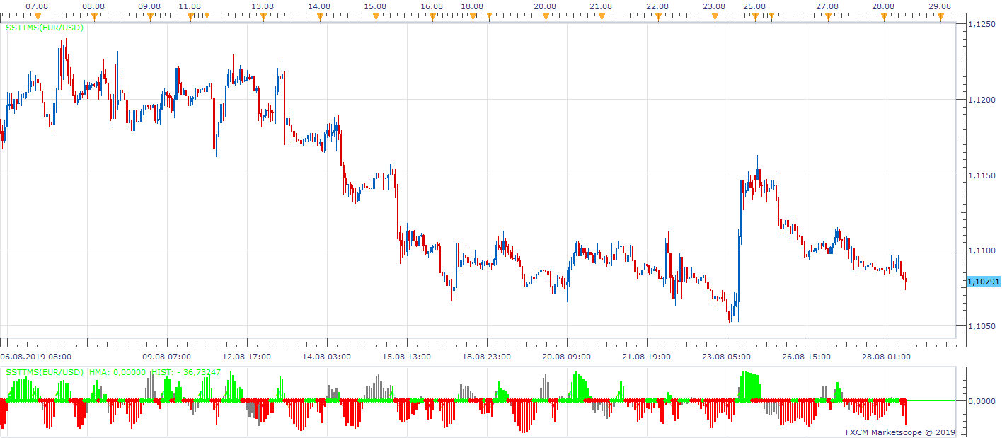 EURUSD H1 (08-28-2019 1558).png