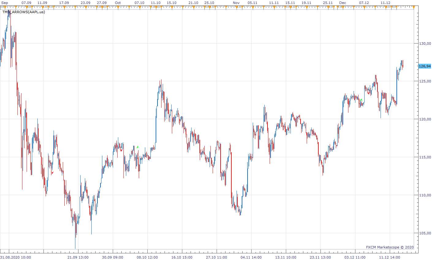AAPL.us H1 (12-16-2020 1624).png