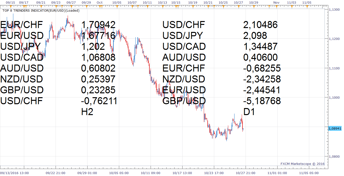 EURUSD H2 (10-27-2016 1934).png