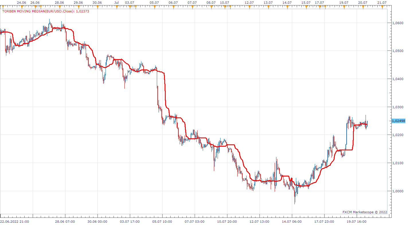 EURUSD H1 (07-20-2022 1159).png
