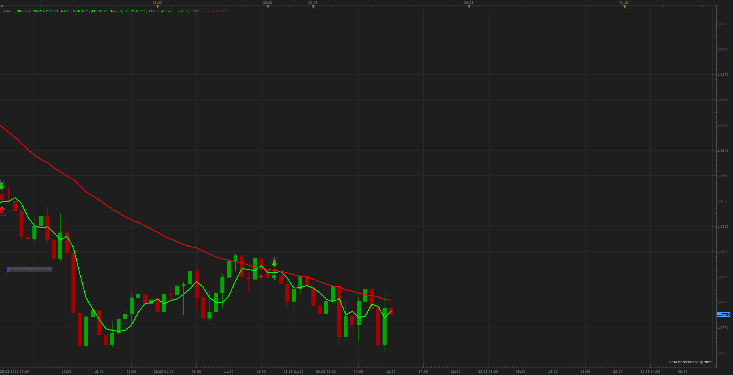 EURUSD H1 (03-29-2021 2231).png
