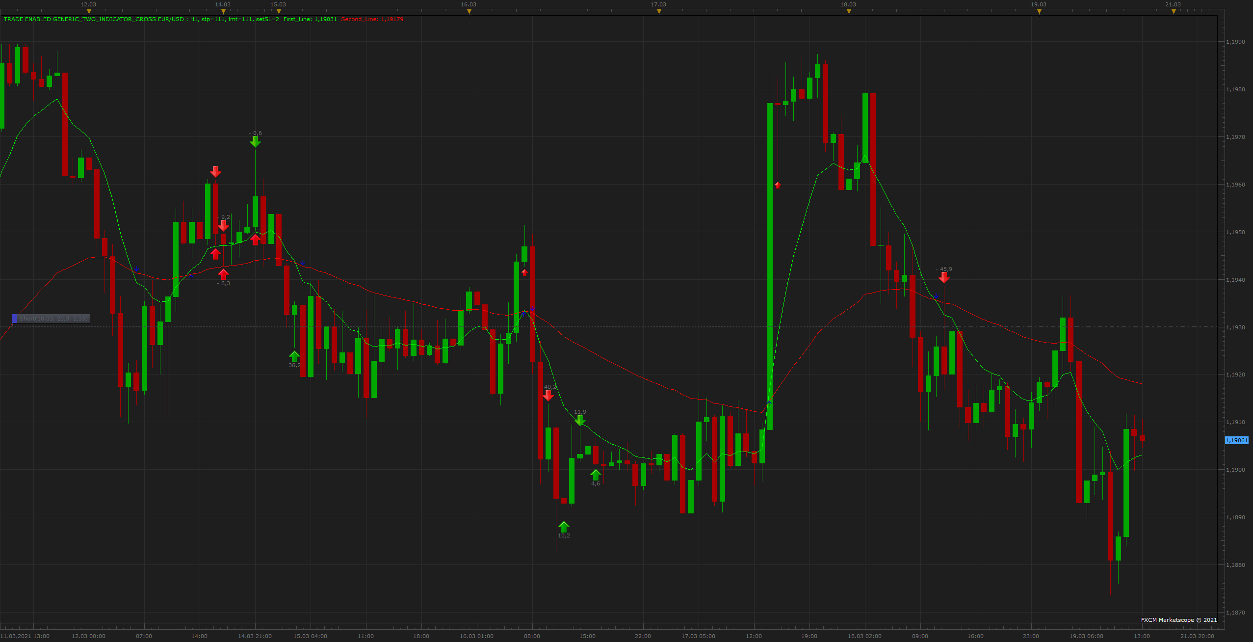 EURUSD H1 (03-19-2021 2251).png