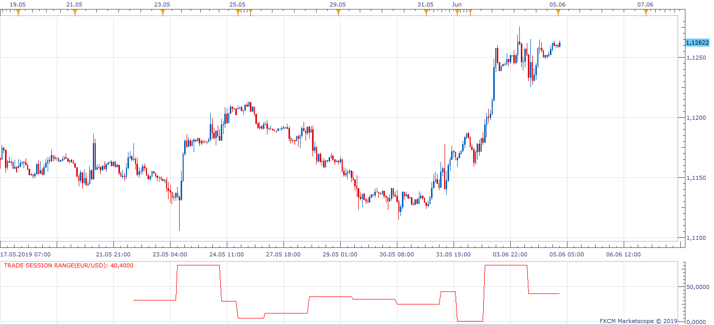EURUSD H1 (06-05-2019 0759).png