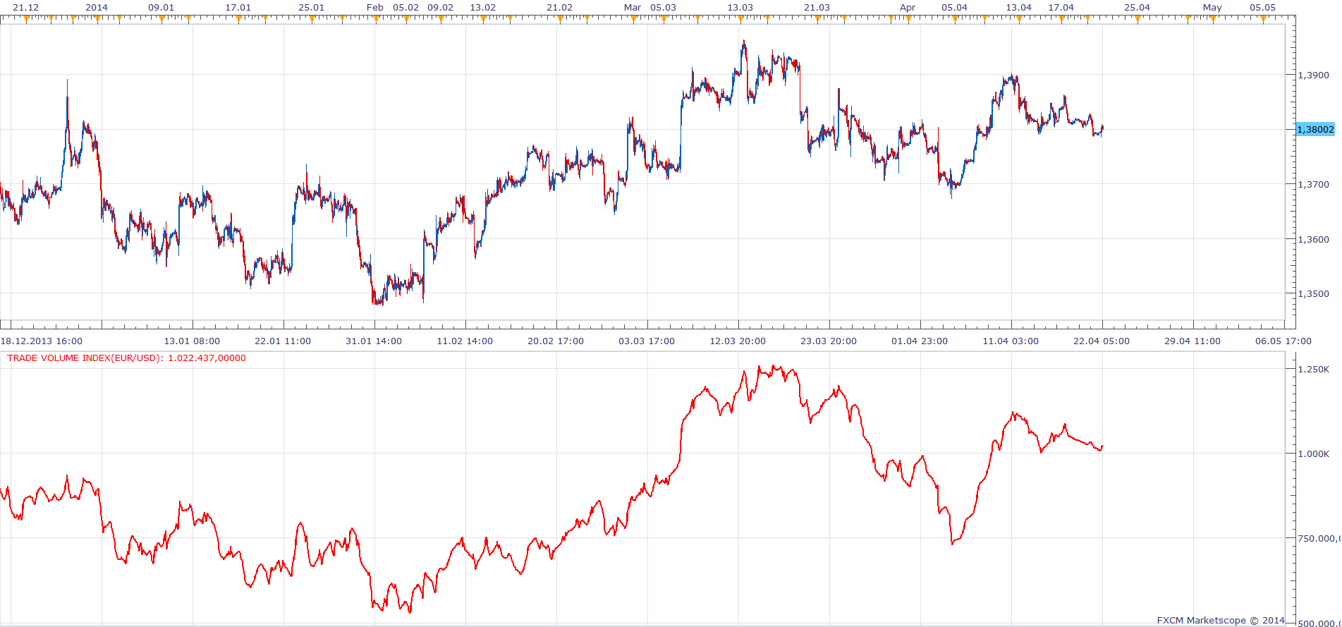 Trade Volume Index.png
