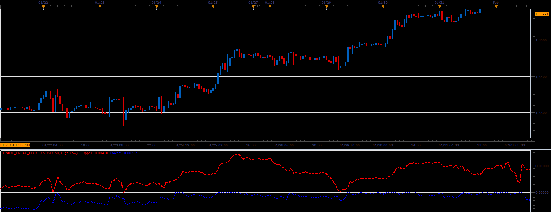 TradeBreakout.PNG
