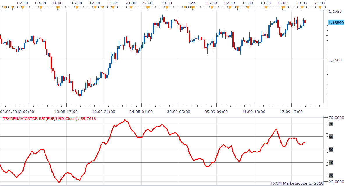 EURUSD H4 (09-19-2018 1306).png