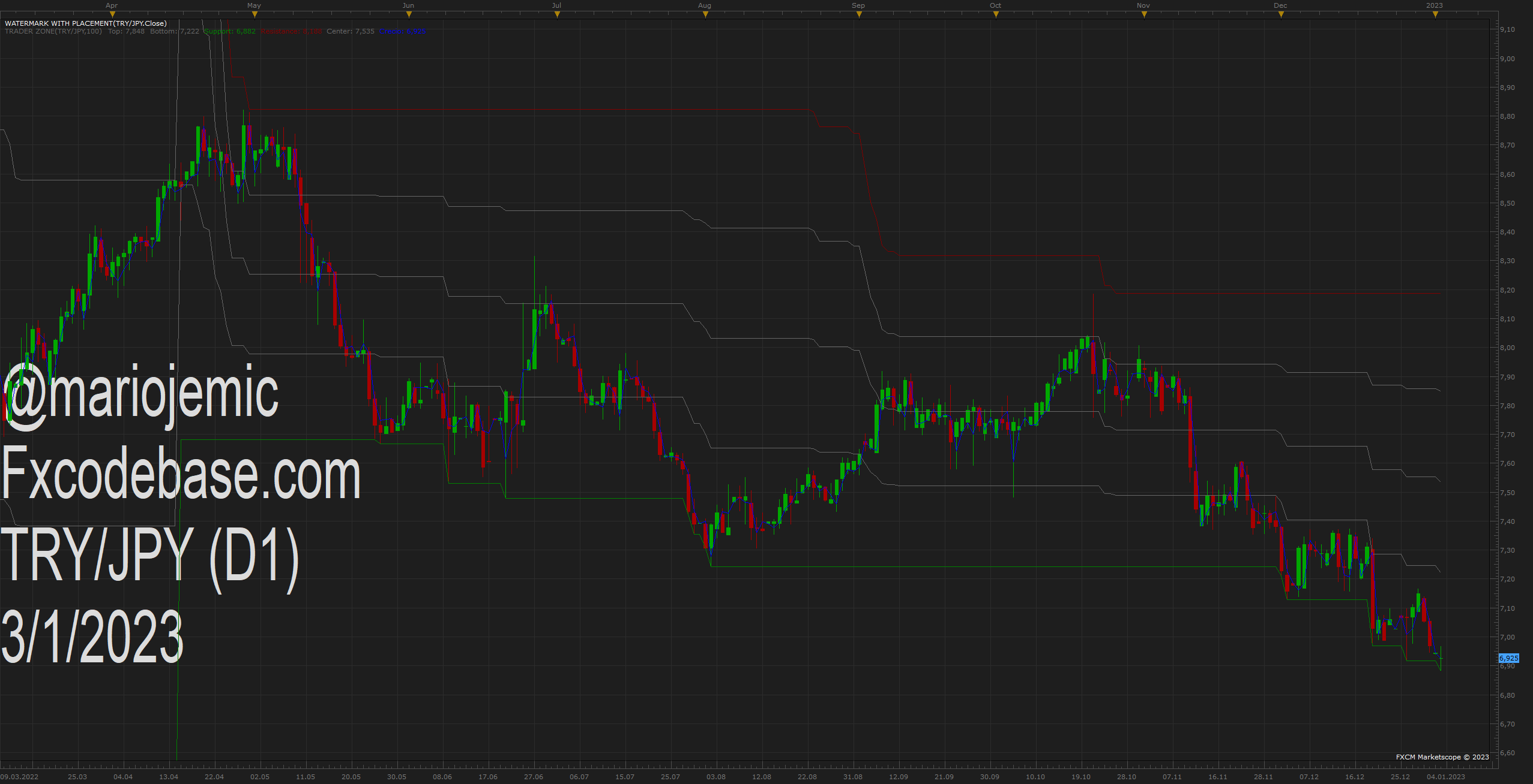 TRYJPY D1 (01-03-2023 1051).png