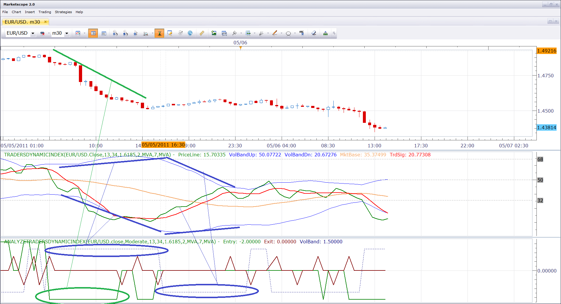 AnalyzeTradersDynamicIndex.png