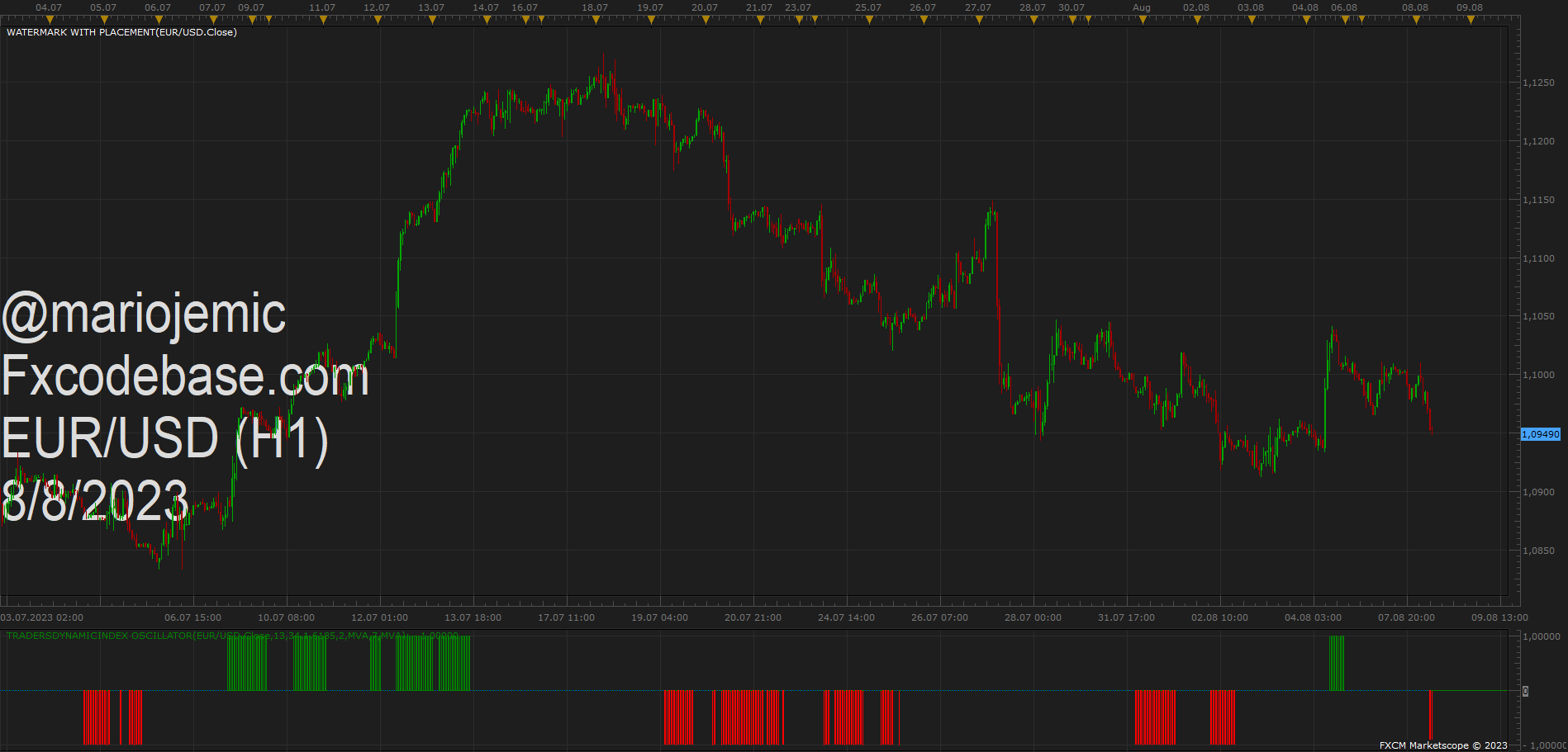 EURUSD H1 (08-08-2023 1323).png