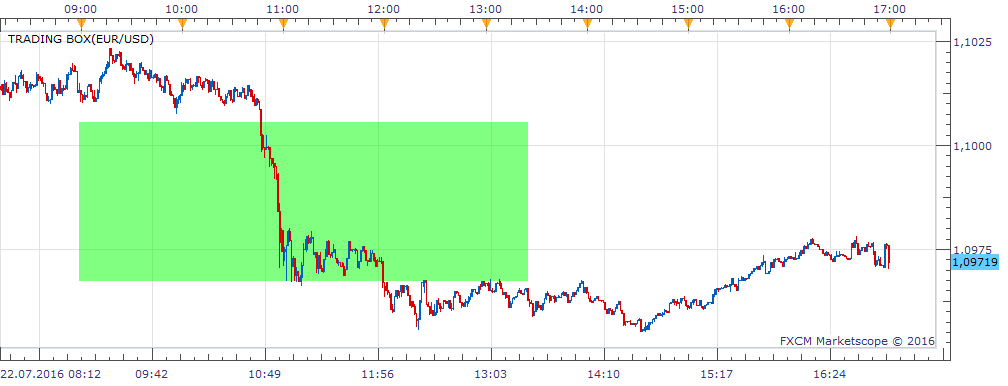 EURUSD m1 (07-24-2016 1649).png