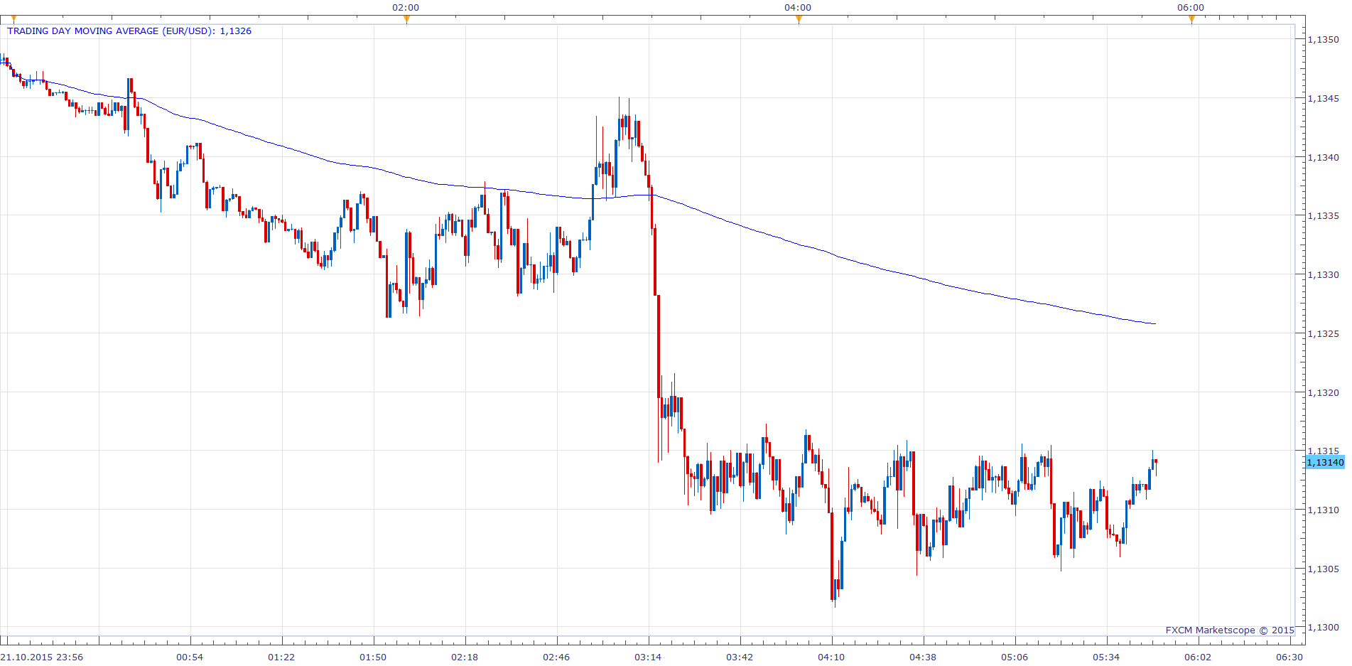 Trading Day Moving Average.png