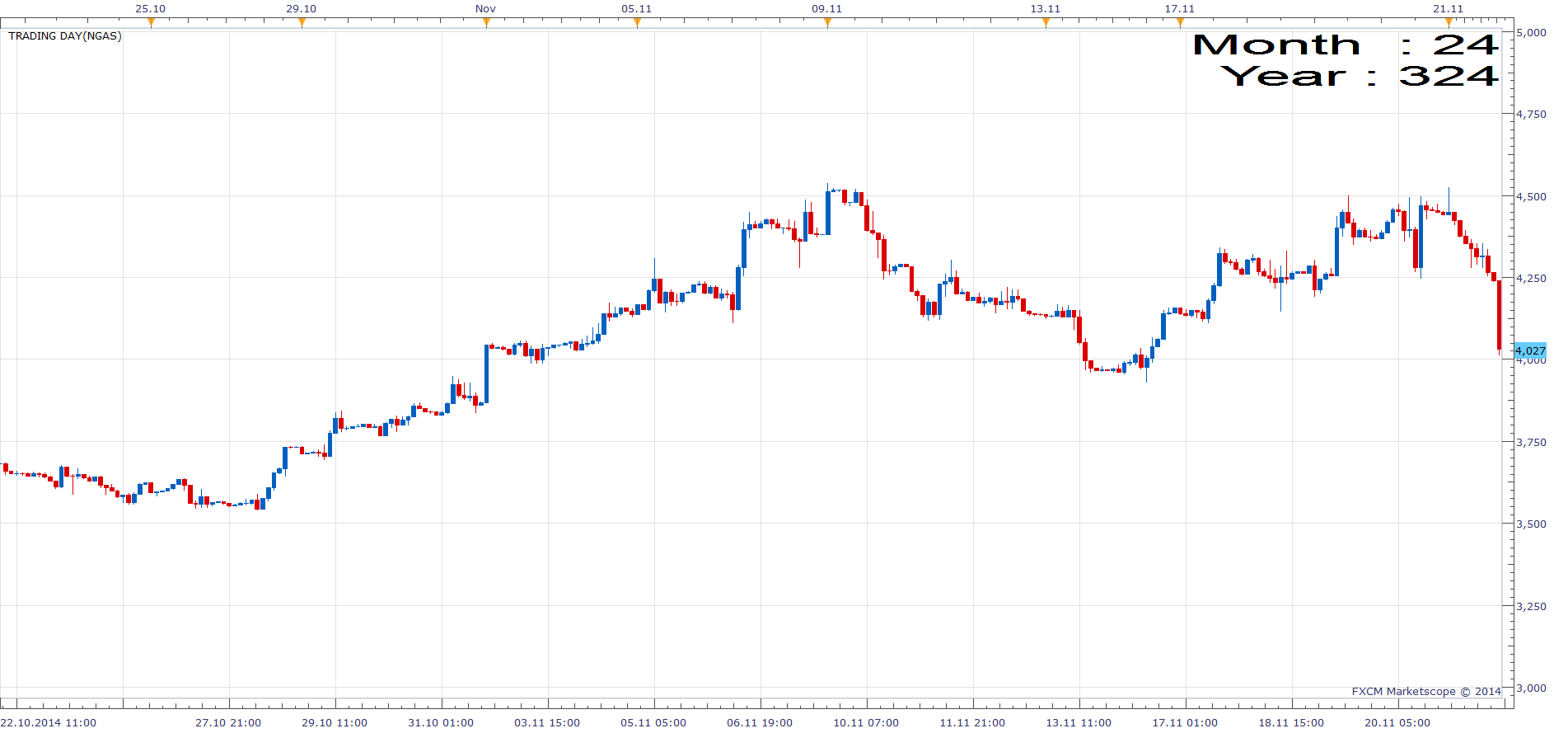 Trading Day.png