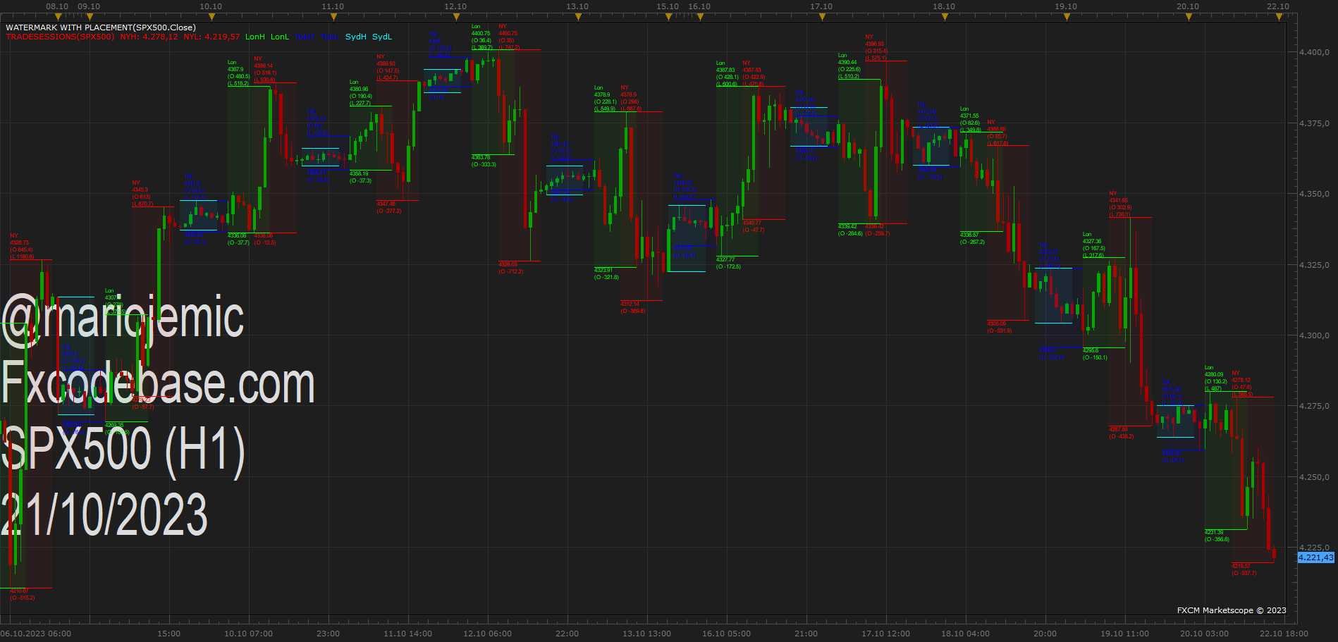 SPX500 H1 (10-21-2023 1547).png