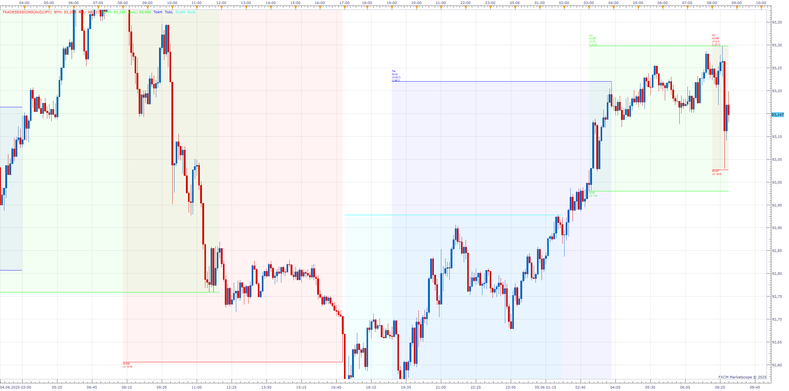 AUDJPY m5 (06-05-2025 1444).png