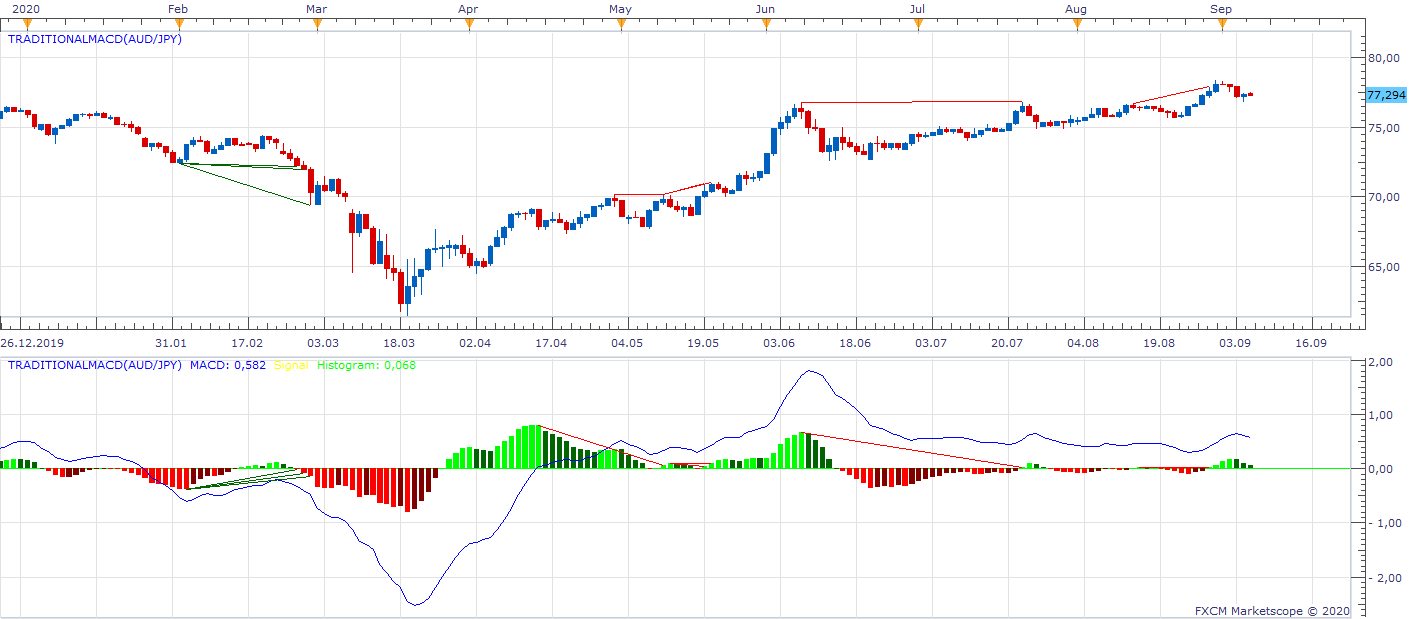 AUDJPY D1 (09-07-2020 1008).png