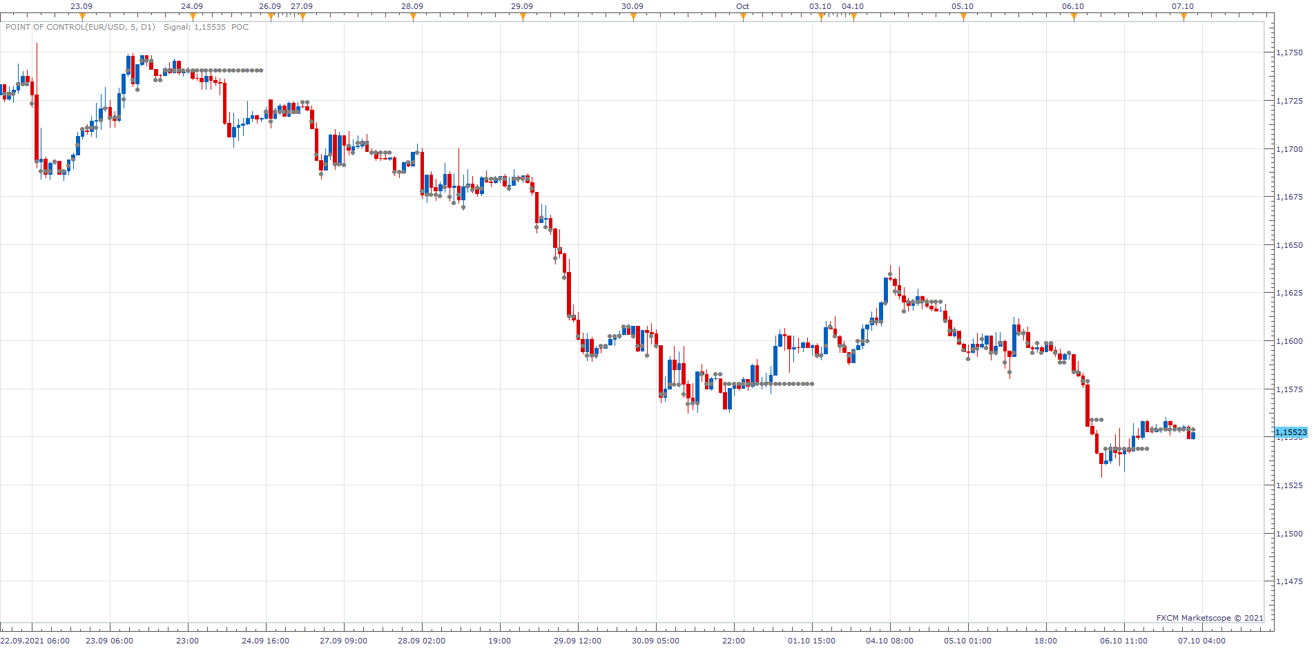 EURUSD H1 (10-07-2021 0810).png
