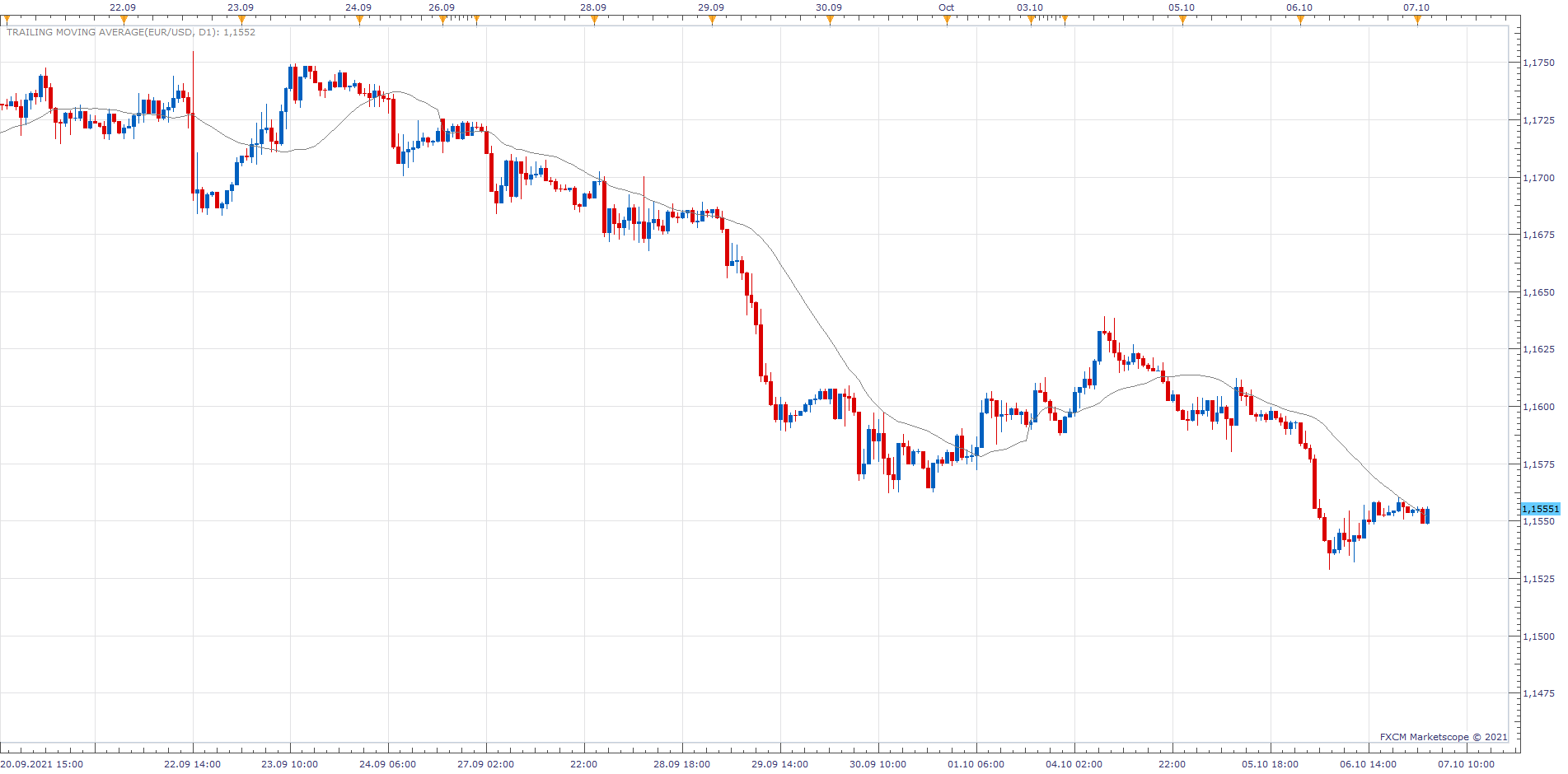EURUSD H1 (10-07-2021 0824).png