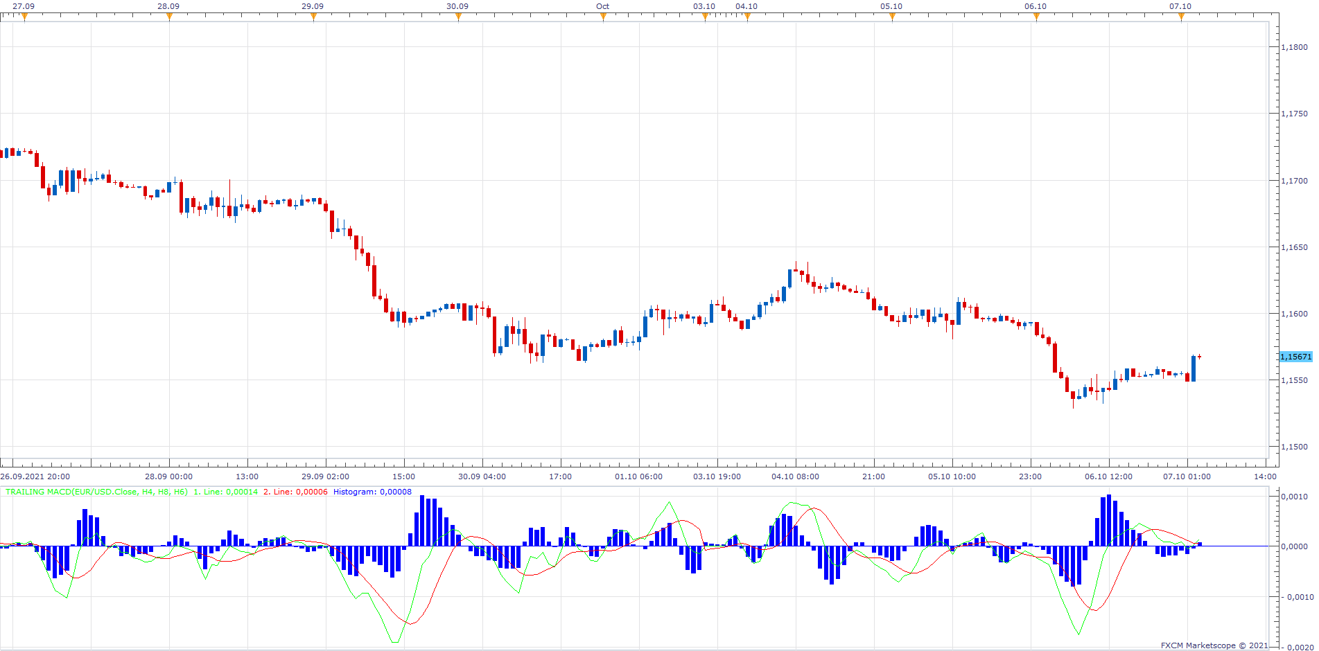 EURUSD H1 (10-07-2021 0918).png