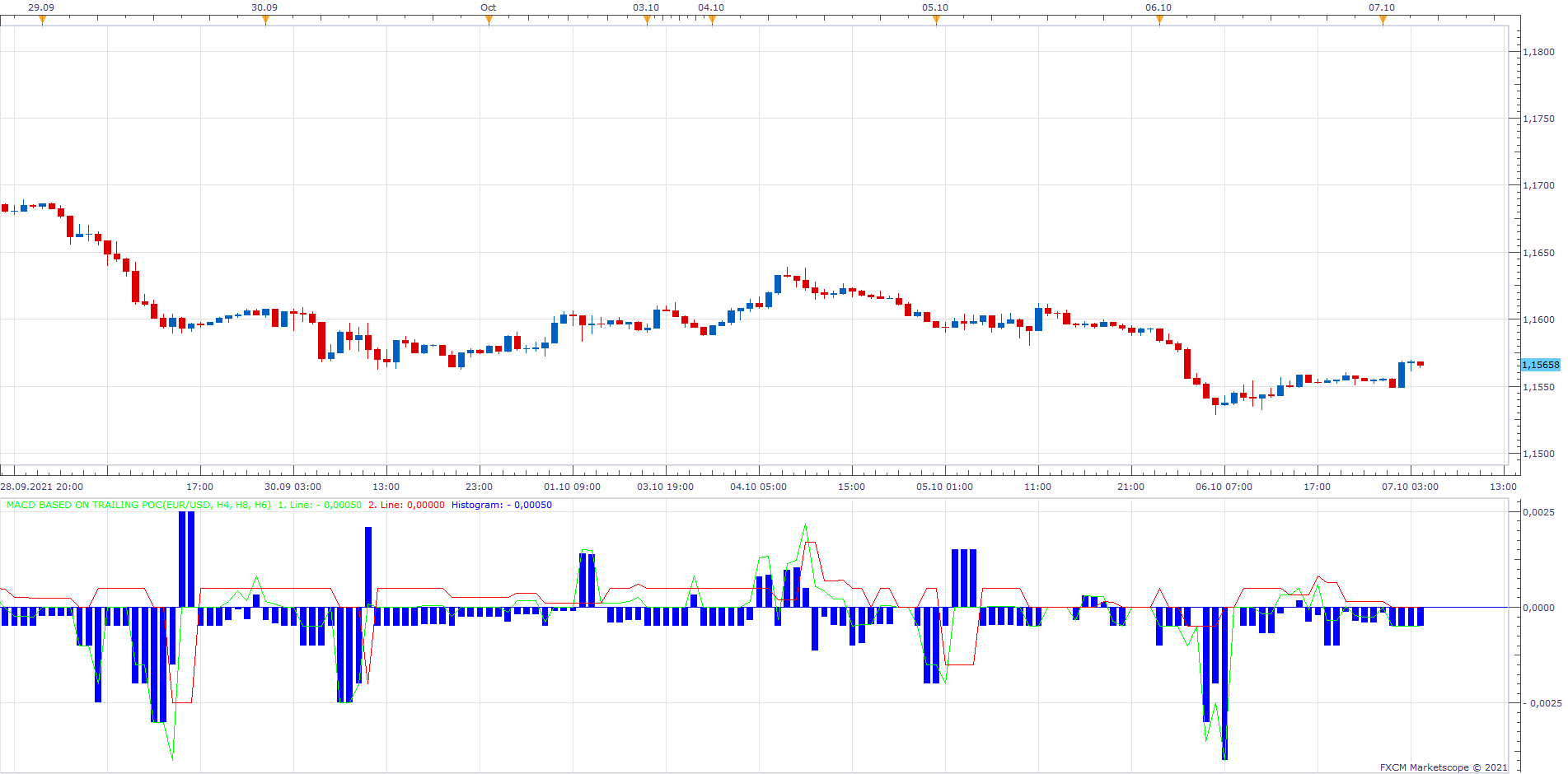 EURUSD H1 (10-07-2021 1005).png