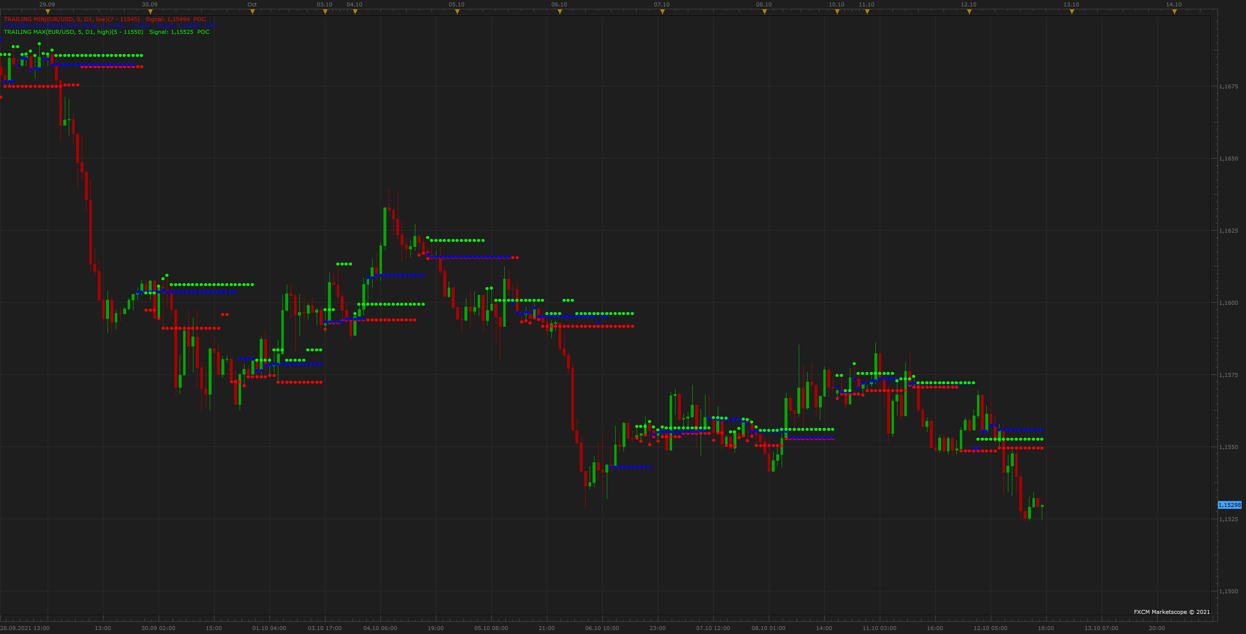 EURUSD H1 (10-12-2021 2337).png