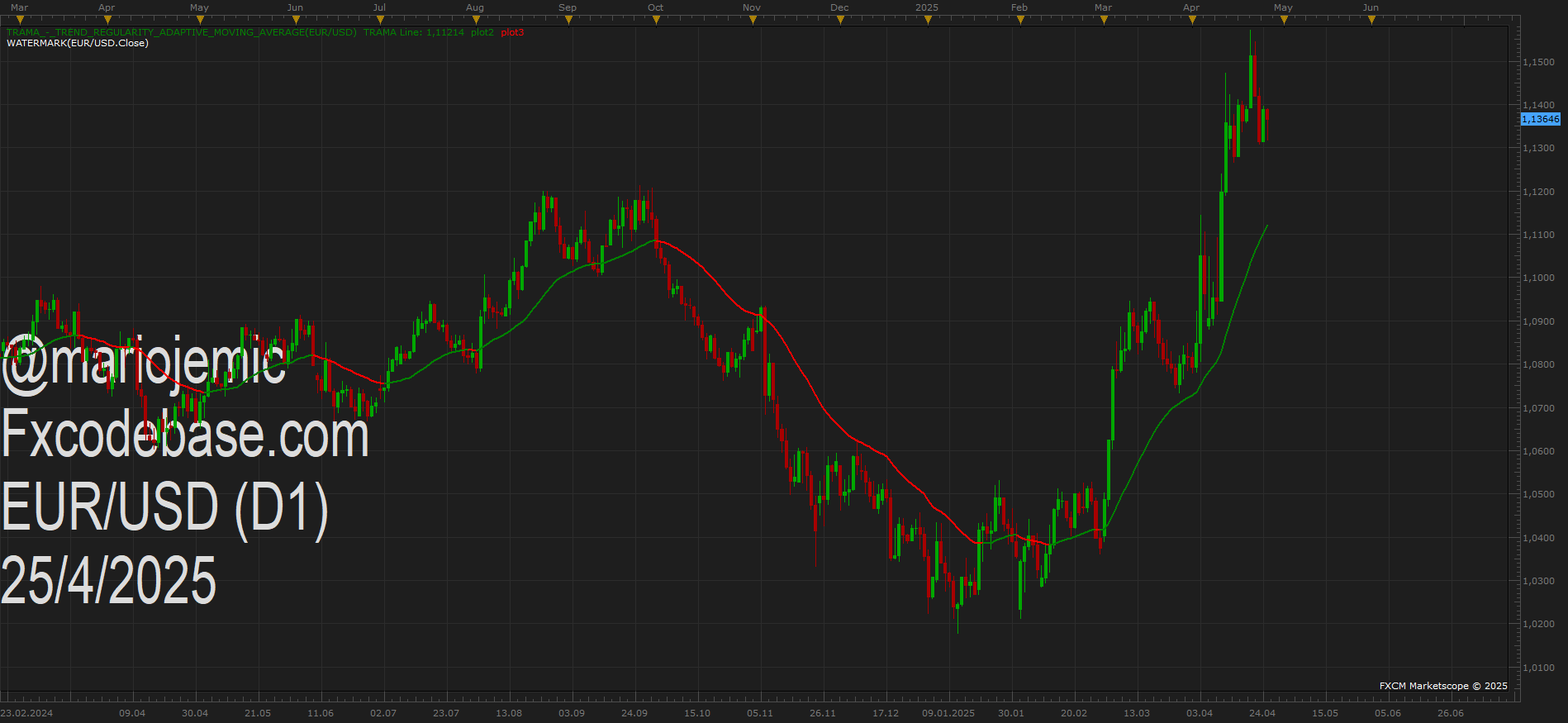 EURUSD D1 (04-25-2025 0947).png