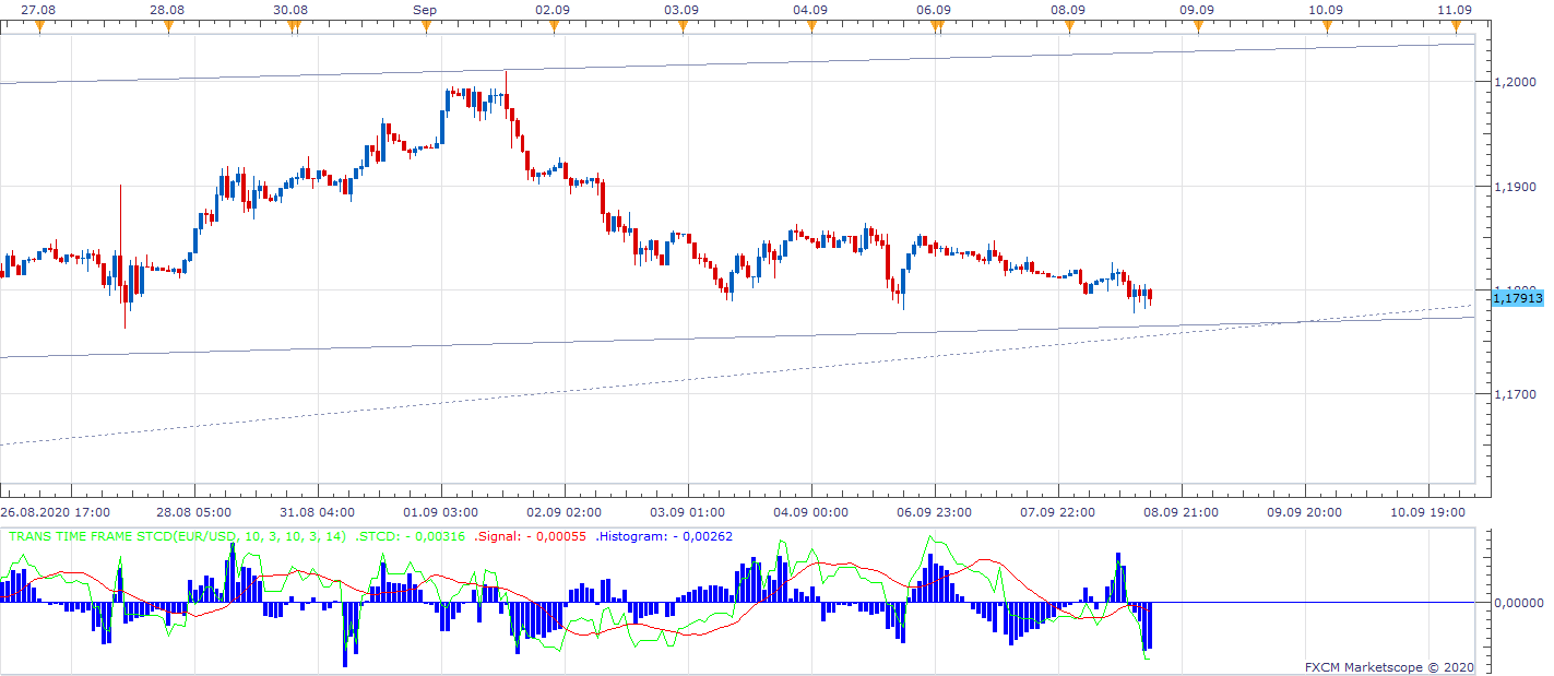 EURUSD H1 (09-08-2020 1520).png
