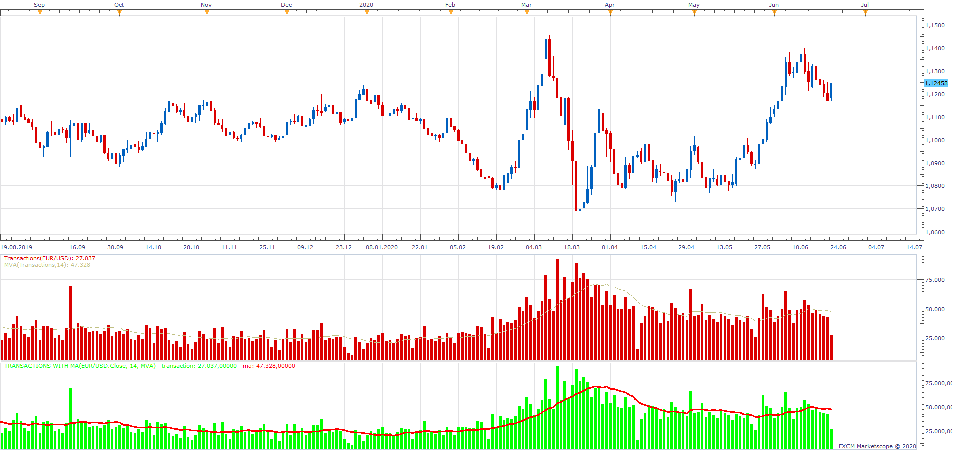 EURUSD D1 (06-22-2020 1611).png