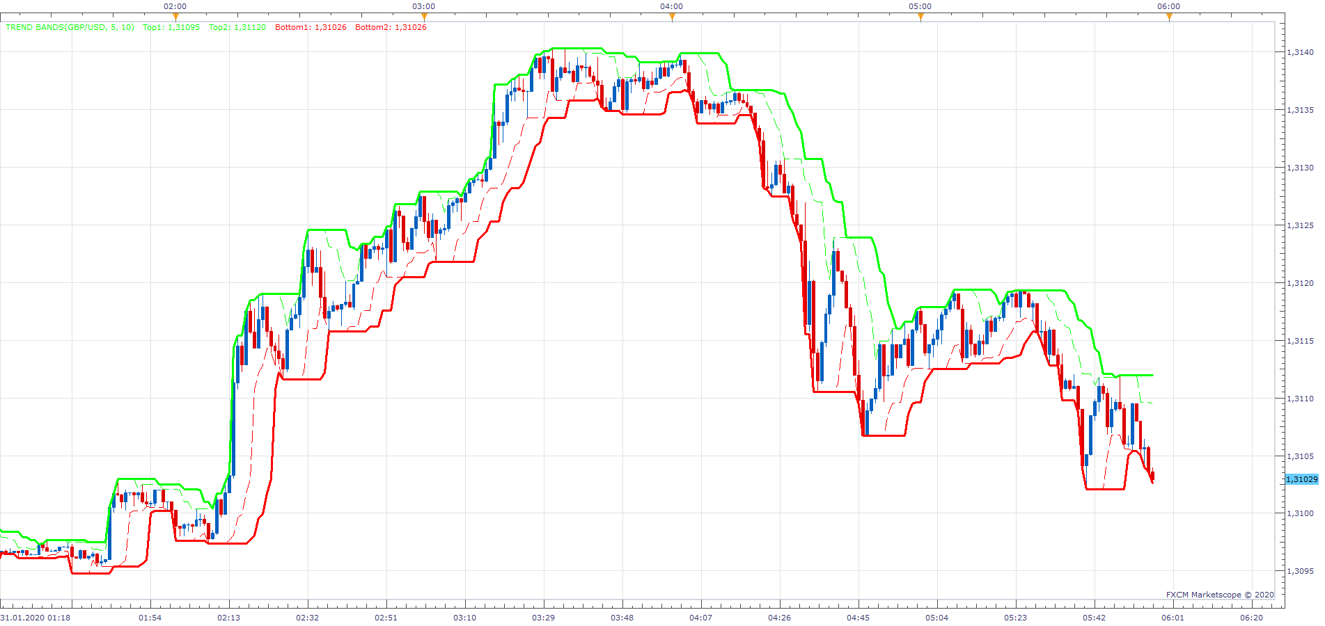 GBPUSD m1 (01-31-2020 1156).png