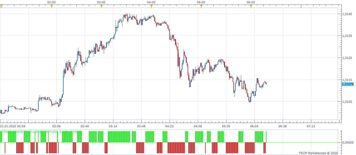 GBPUSD m1 (01-31-2020 1218).png