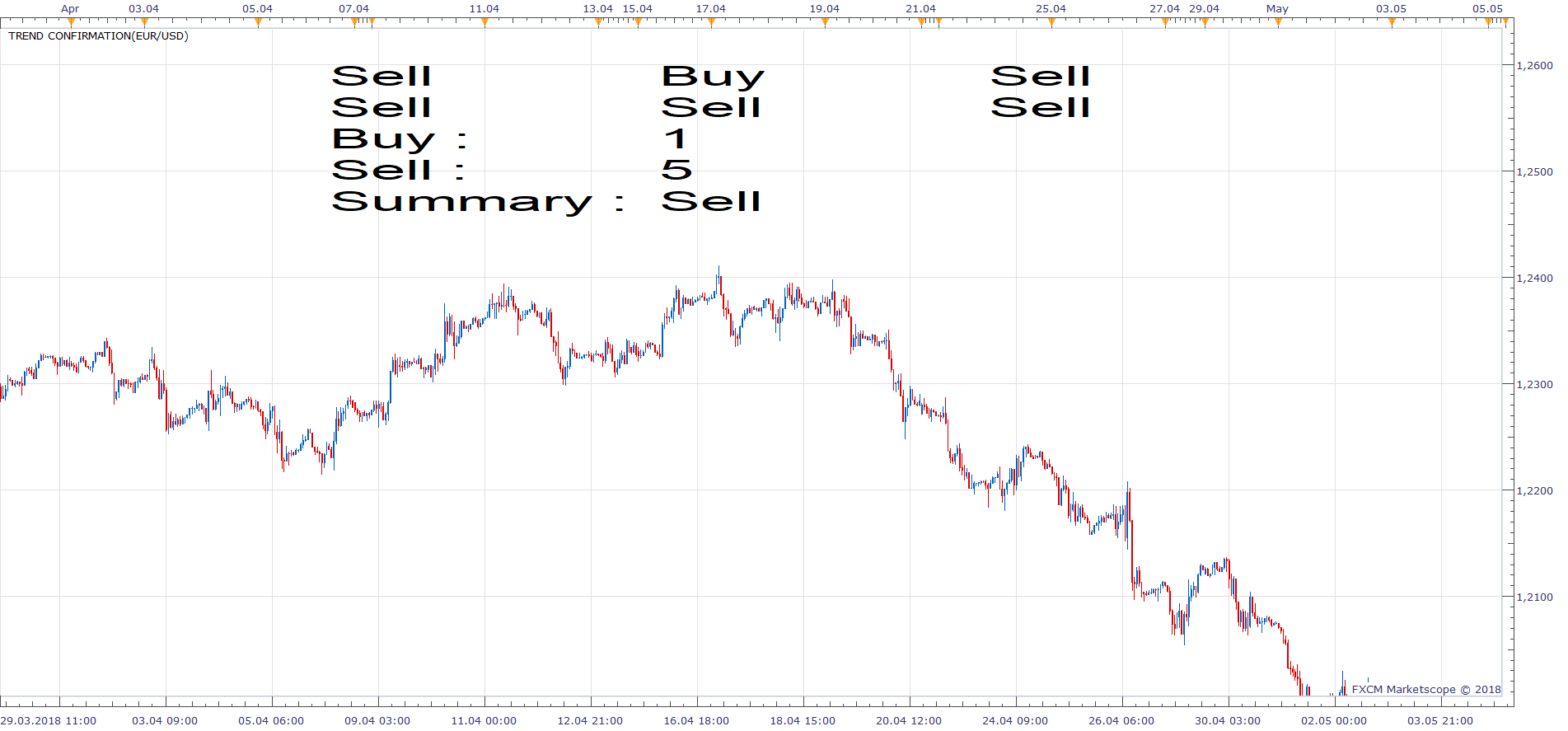 EURUSD H1 (05-07-2018 2235).png