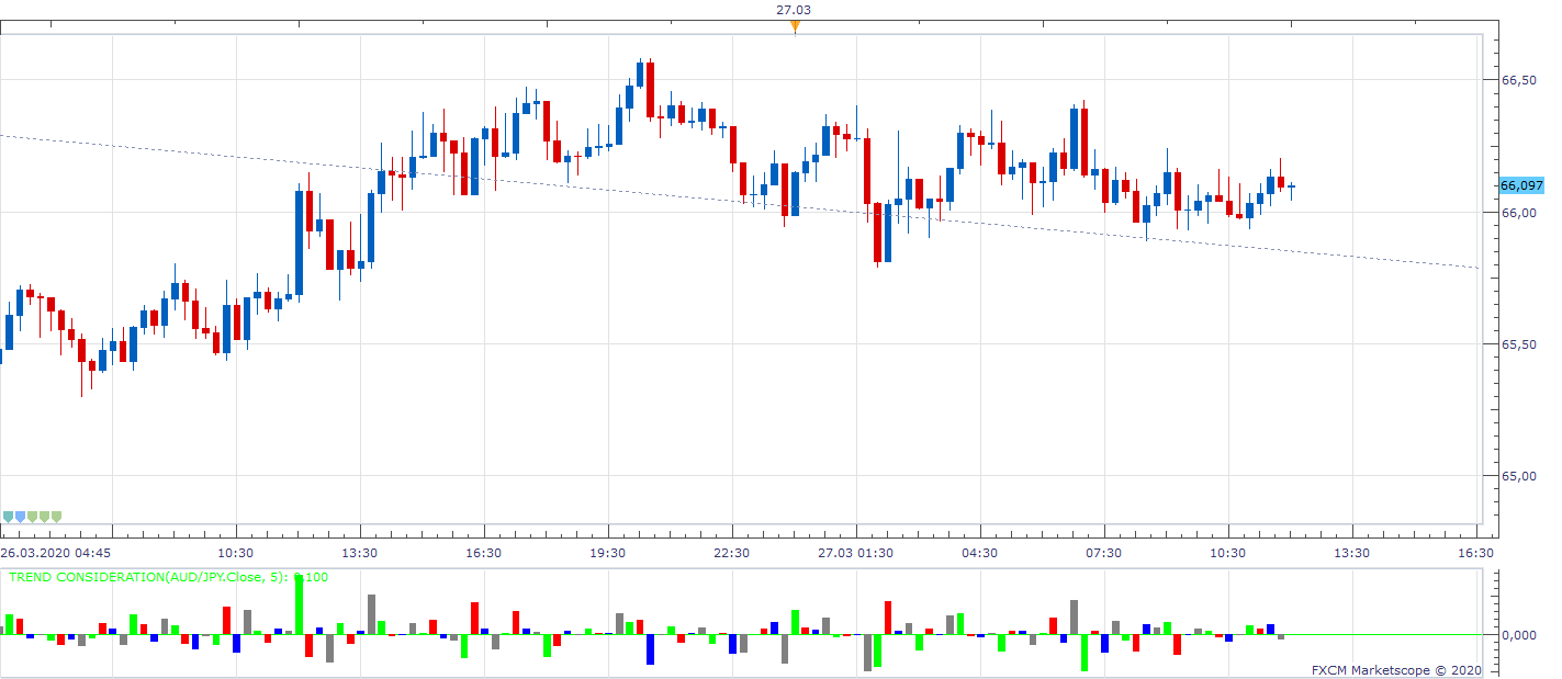 AUDJPY m15 (03-27-2020 1206).png