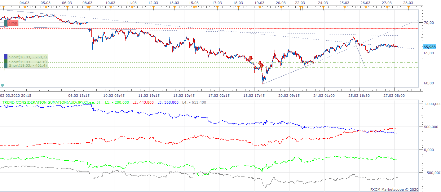 AUDJPY m15 (03-27-2020 1218).png