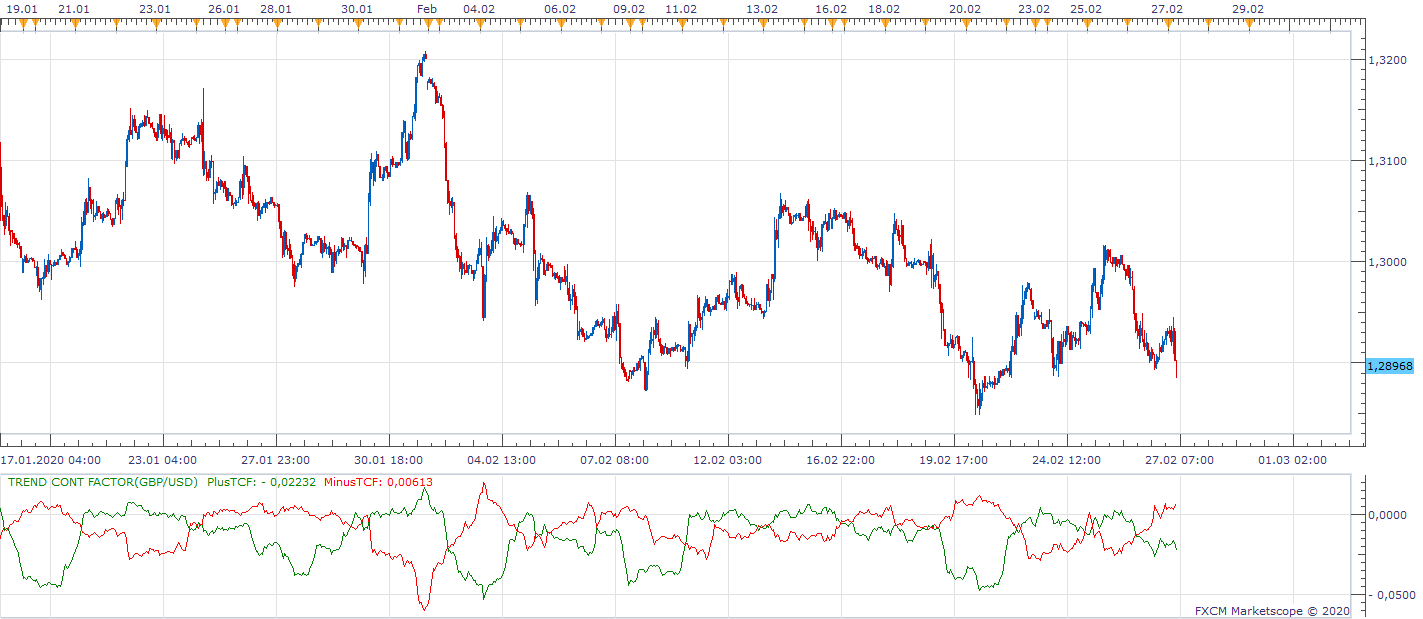 GBPUSD H1 (02-27-2020 1105).png
