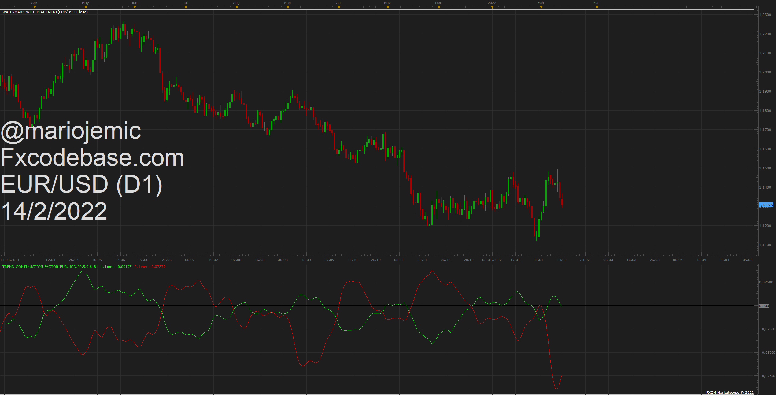EURUSD D1 (02-14-2022 1705).png
