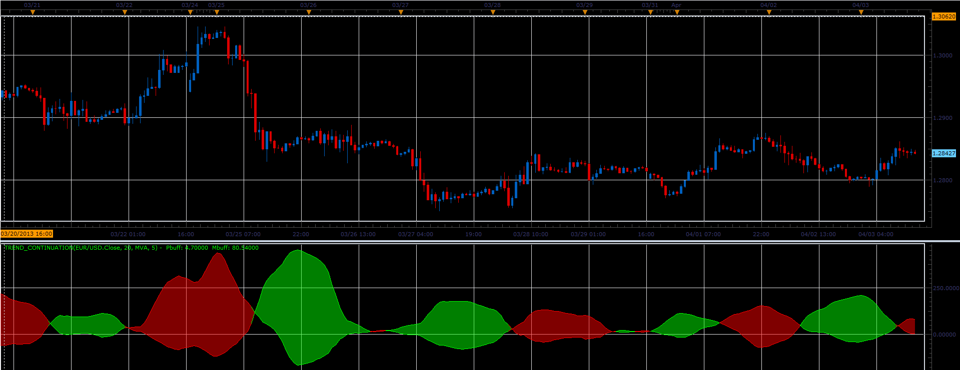 Trend_Continuation.PNG