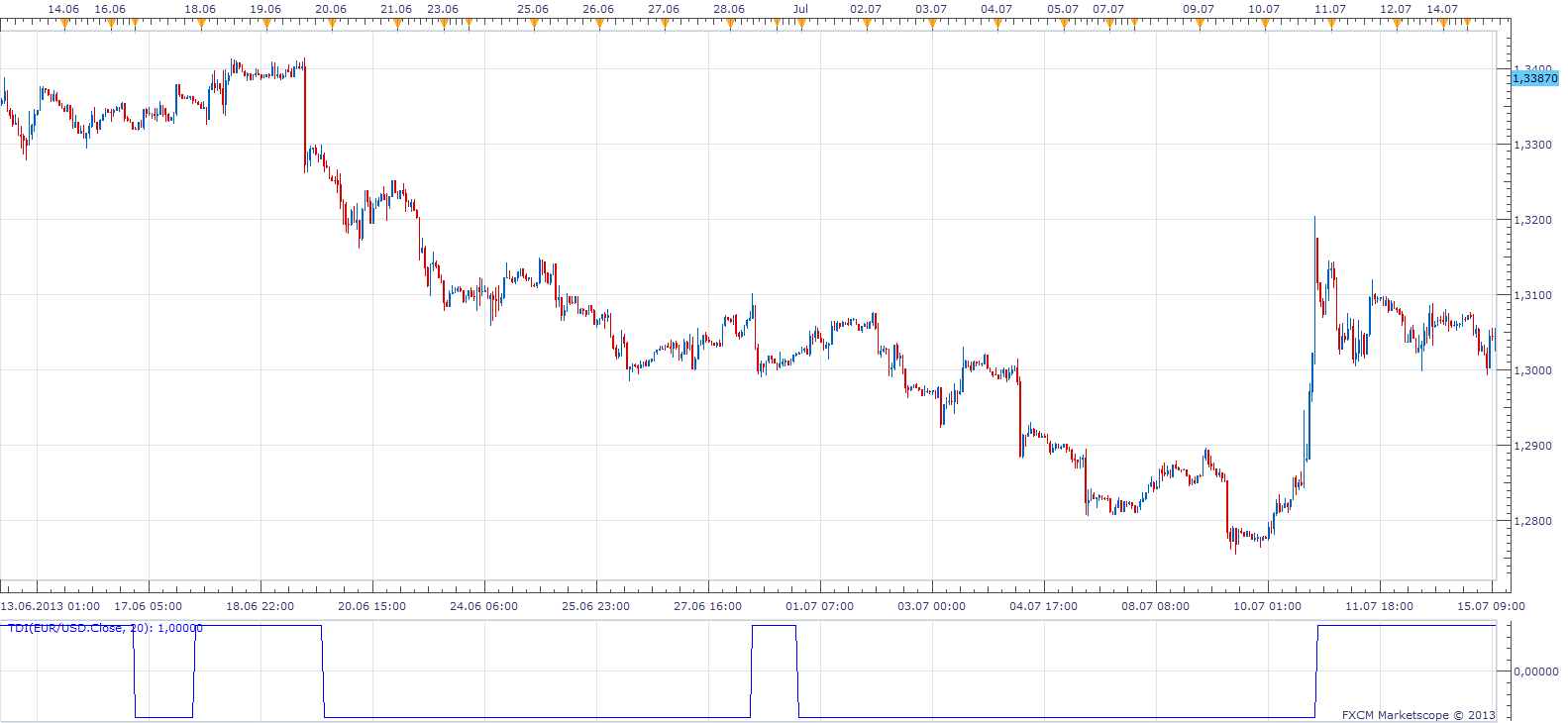 Trend Detection Index.png