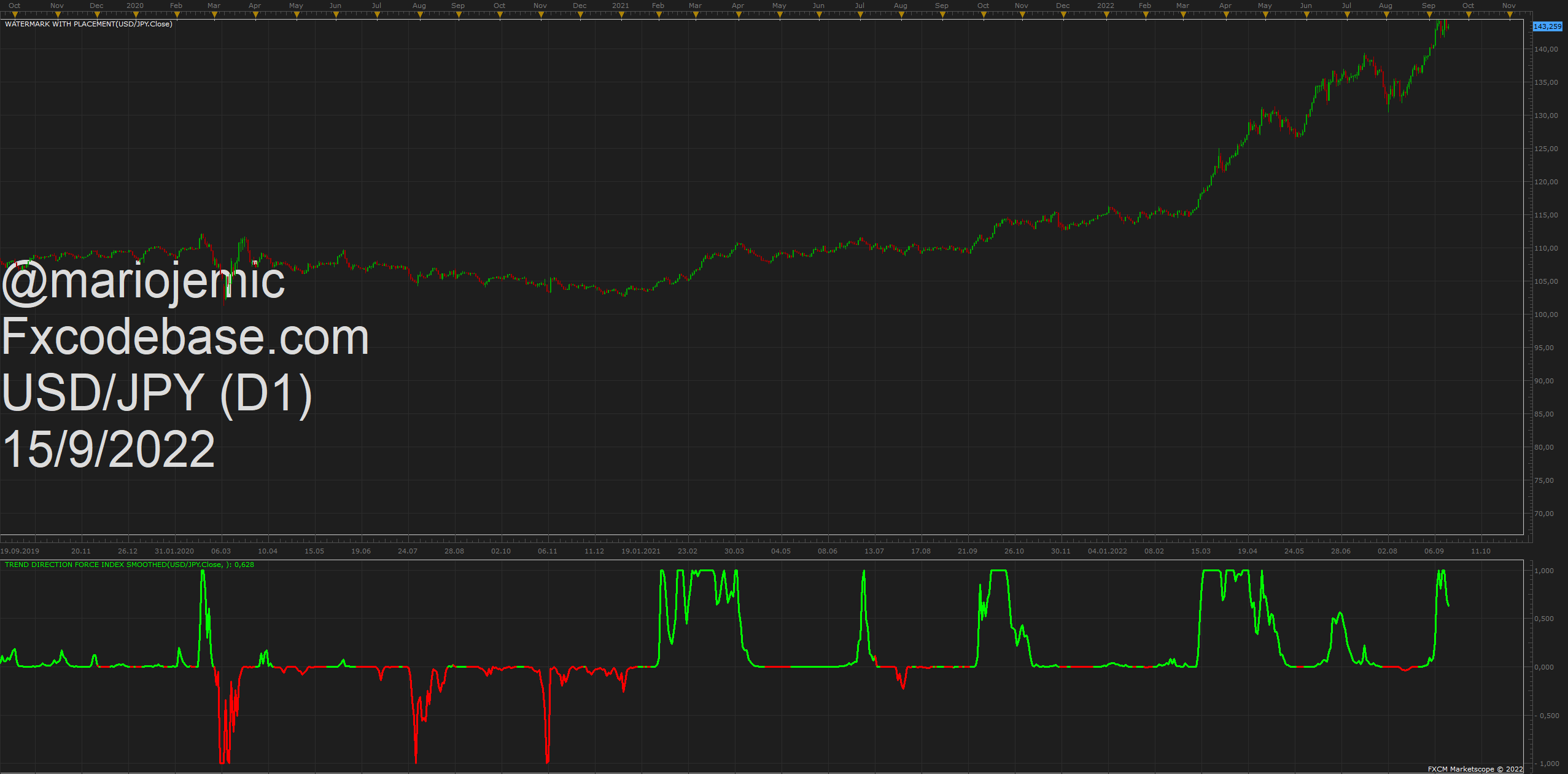 USDJPY D1 (09-15-2022 1457).png
