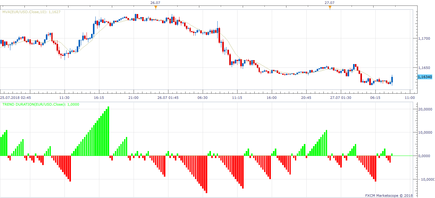EURUSD m15 (07-27-2018 1442).png